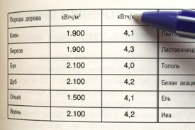 Теплотворная способность пеллет